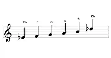 Sheet music of the Eb whole tone scale in three octaves